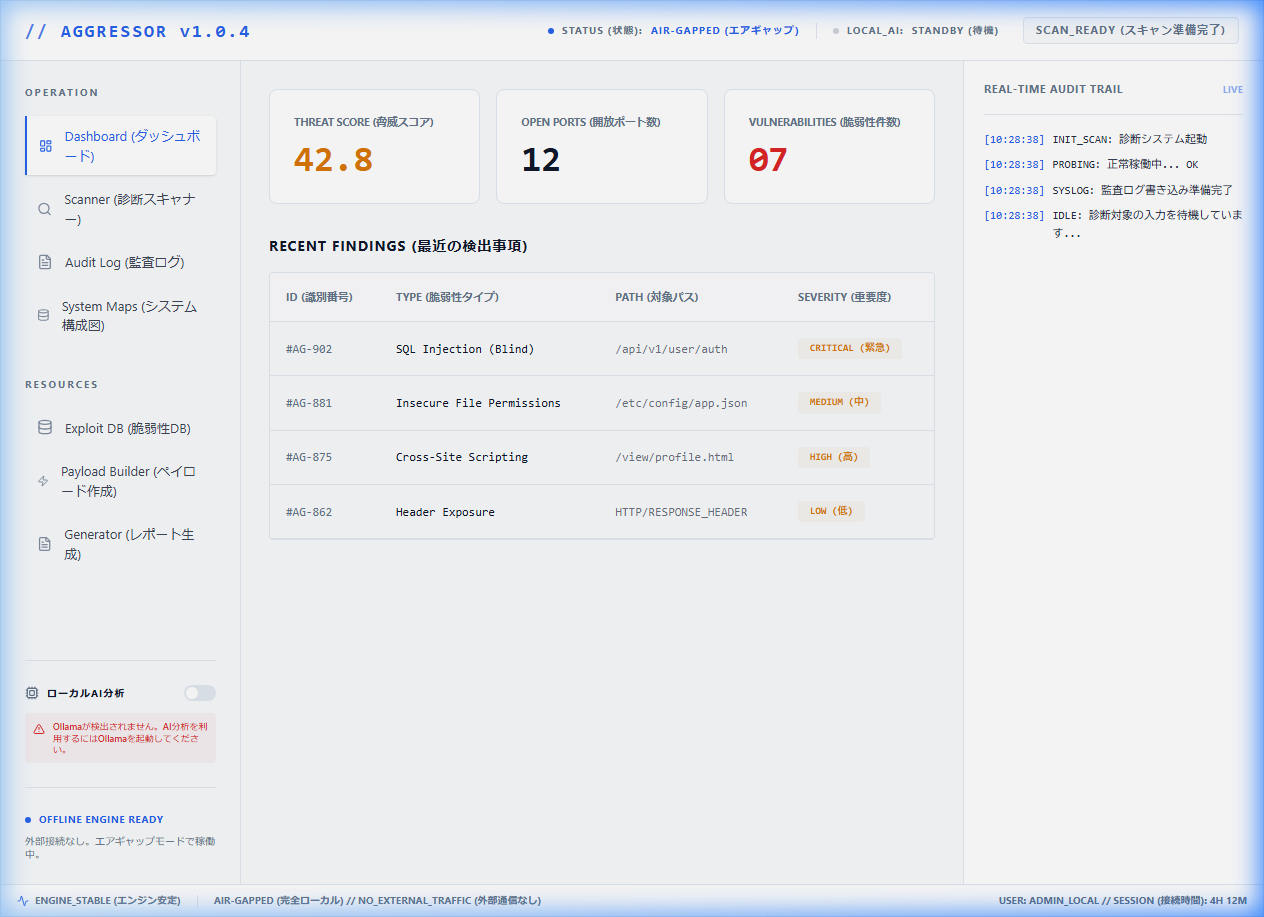 Security Aggressor ダッシュボード